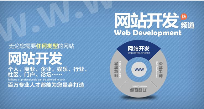 營銷型企業網站技術與營銷有什么關系