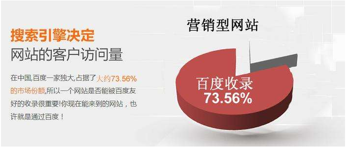 營銷型網(wǎng)站設(shè)計可以成為企業(yè)賺錢的工具