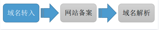 什么是域名？域名的簡(jiǎn)介