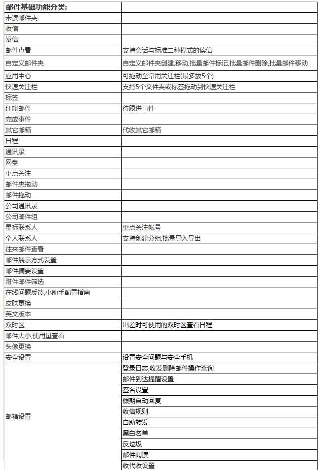 阿里云企業郵箱都有哪些特色功能？