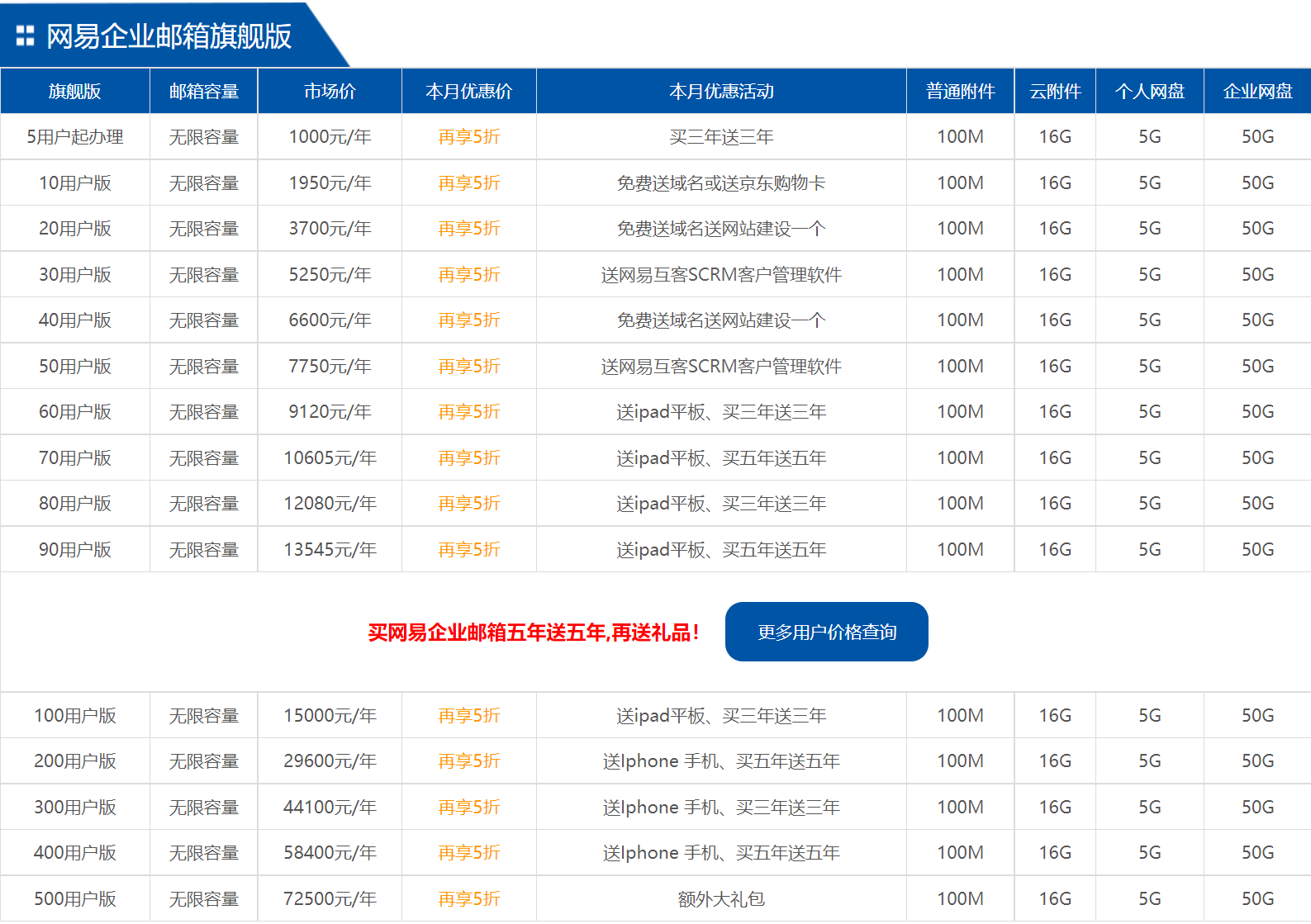 網易企業(yè)郵箱收費標準是什么