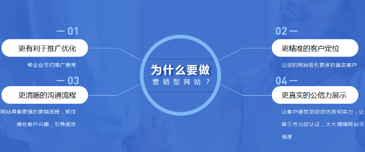 上海網站建設