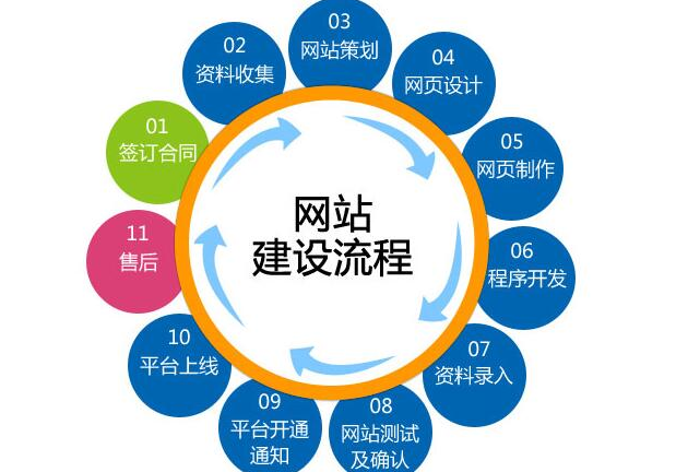 有哪些方法可以測試響應式網站的加載速度?